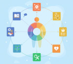 Your Guide to the True Colors Framework and Free Assessments